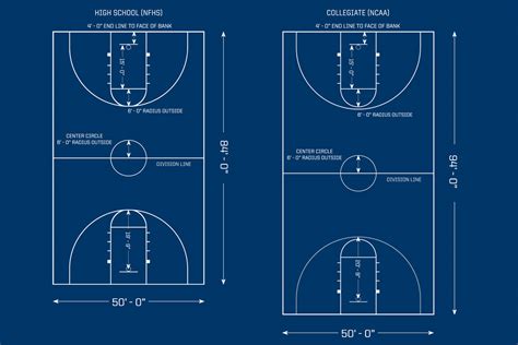 ncaa basketball court dimensions|Basketball Court Dimensions, Layouts & Diagrams.